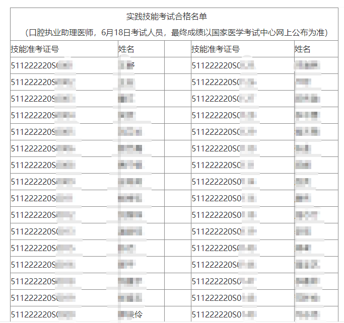 6月18日瀘州考點(diǎn)醫(yī)師技能成績(jī)1 6月18日瀘州考點(diǎn)醫(yī)師技能成績(jī)1