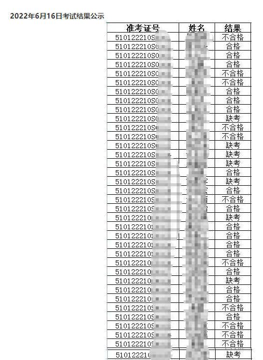 6月16日醫(yī)師實踐技能考試結(jié)果 6月16日醫(yī)師實踐技能考試結(jié)果