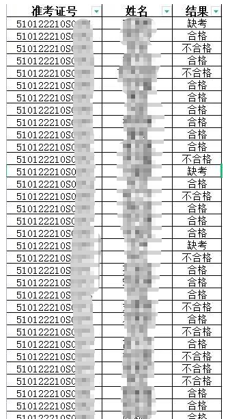 6月17日技能考試結(jié)果 6月17日技能考試結(jié)果