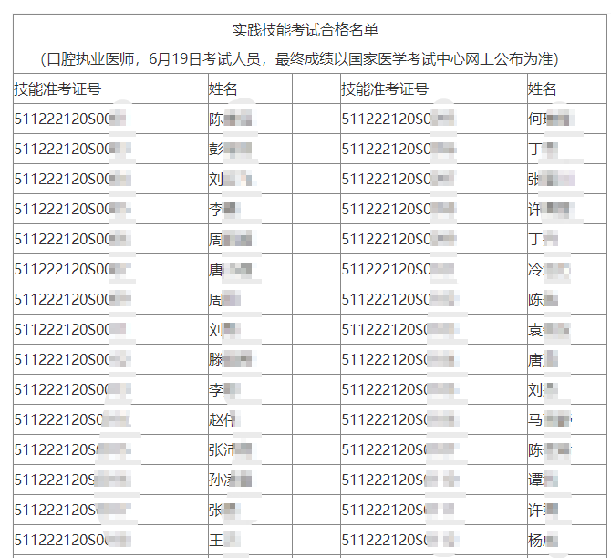 瀘州實(shí)踐技能考試合格名單(19日120類別考試考生)名單 瀘州實(shí)踐技能考試合格名單(19日120類別考試考生)名單