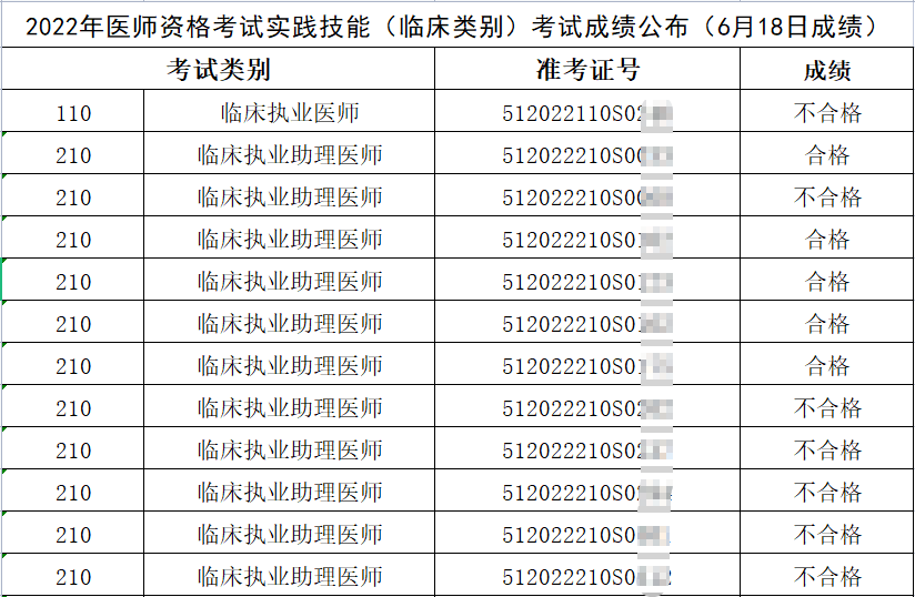 雅安-臨床名單 雅安-臨床名單