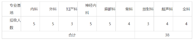 招生專業(yè) 招生專業(yè)