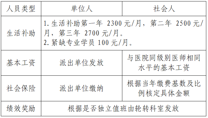 基本待遇 基本待遇