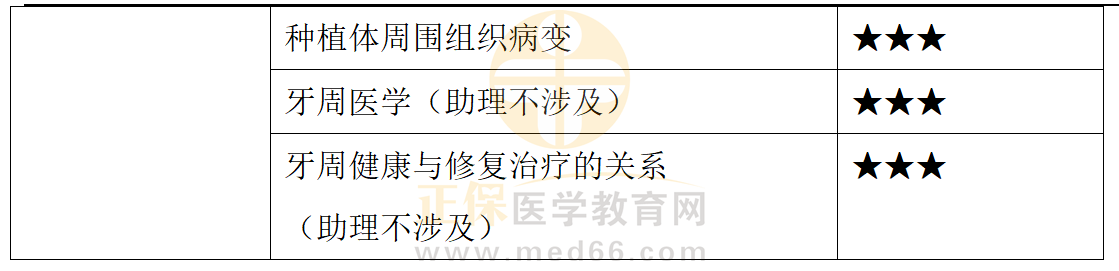 牙周病-2 牙周病-2