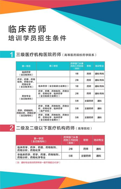 招生條件 招生條件