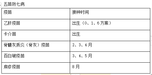 五苗防七病 五苗防七病