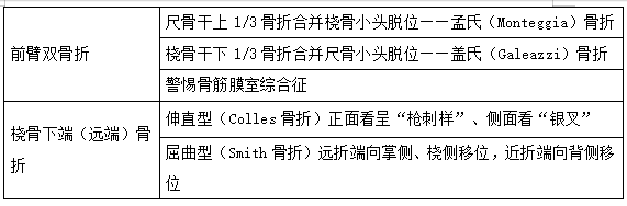 前臂雙骨折 前臂雙骨折
