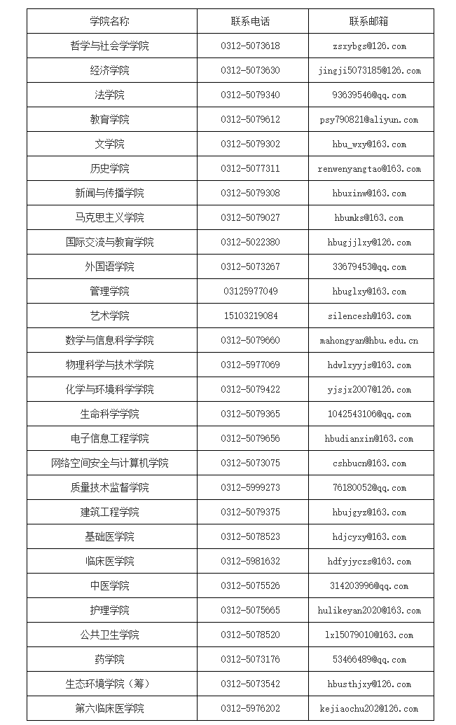 各學(xué)院聯(lián)系方式