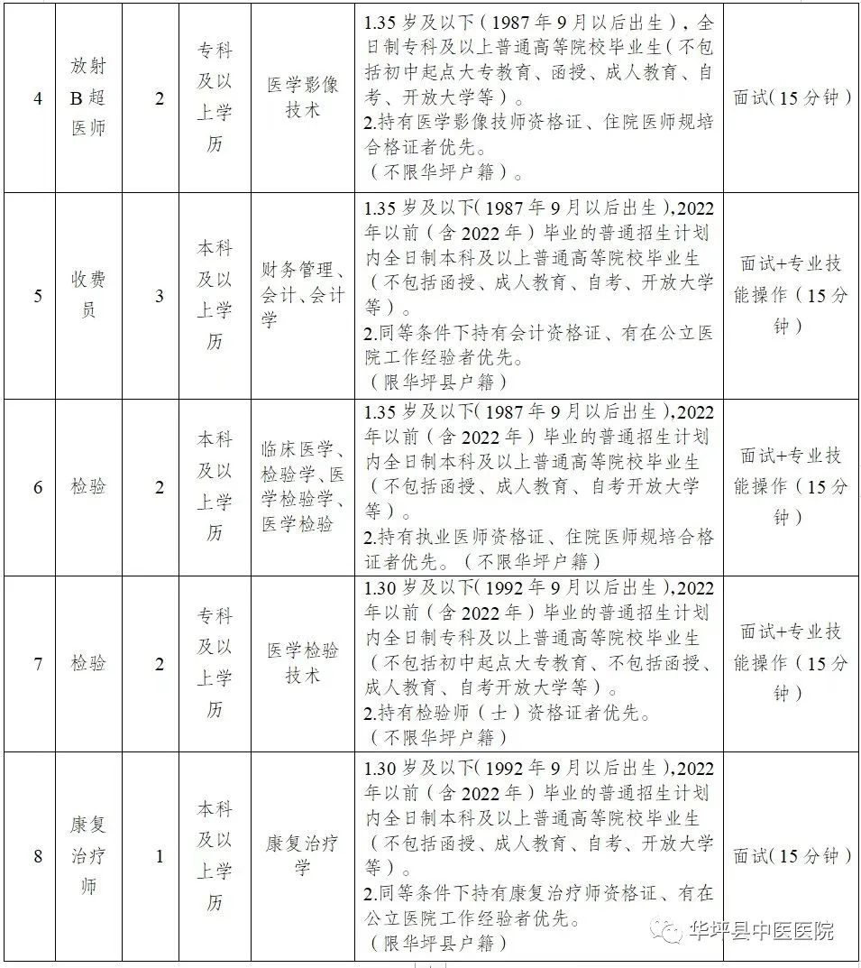 崗位表1 崗位表1