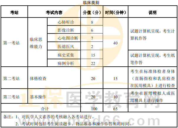 臨床技能 臨床技能