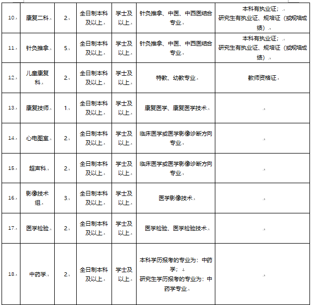 崗位表1 崗位表1