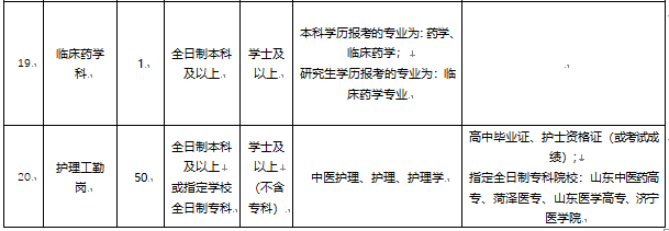 崗位表2 崗位表2