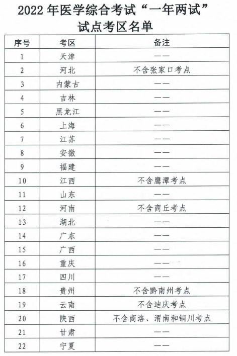 二試地區(qū) 二試地區(qū)
