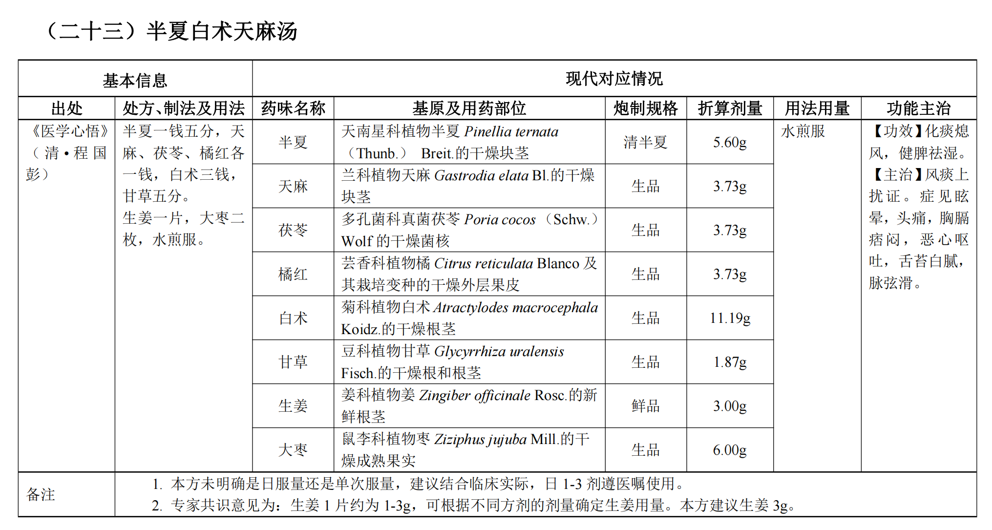 25首方劑_28 25首方劑_28