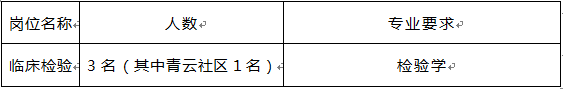 檢驗崗位及專業(yè)要求 檢驗崗位及專業(yè)要求