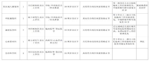 崗位表1 崗位表1