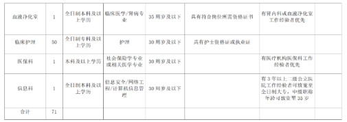 崗位表2 崗位表2