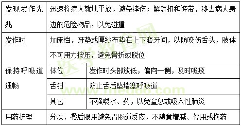 癲癇的護理措施 癲癇的護理措施
