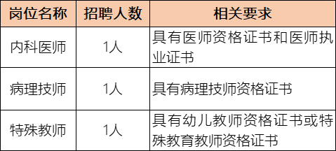 崗位表 崗位表