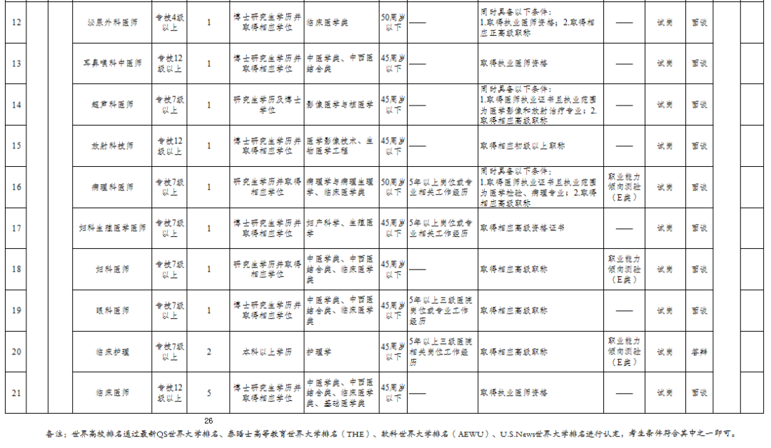 崗位表1 崗位表1