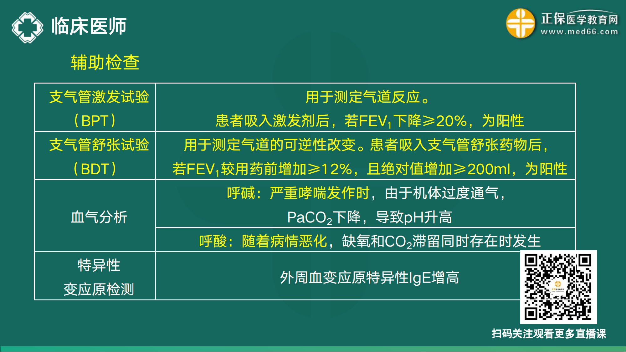 20221110-臨床醫(yī)師講義-于多多_15