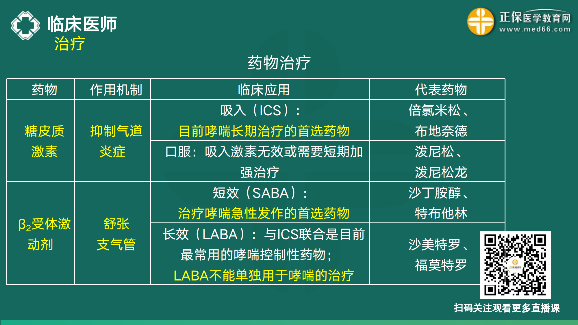 20221110-臨床醫(yī)師講義-于多多_16