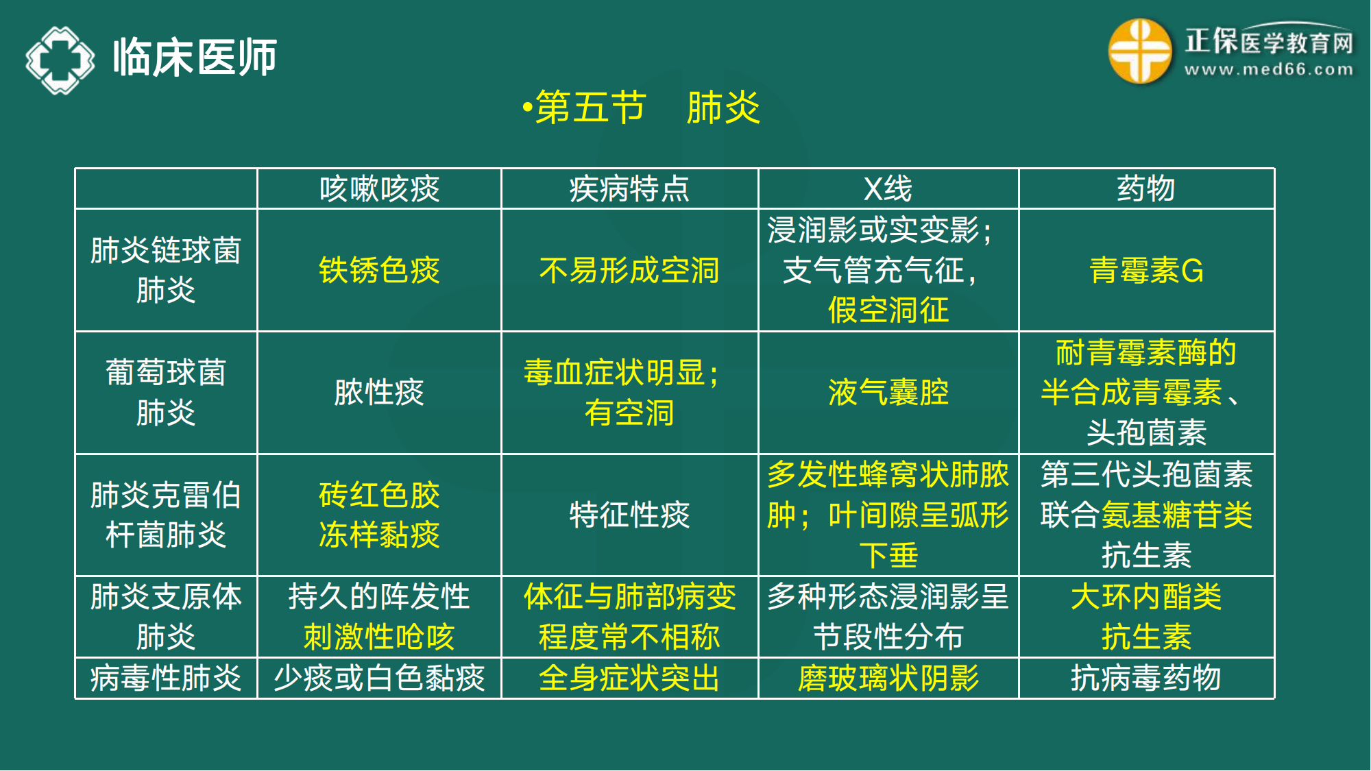 20221110-臨床醫(yī)師講義-于多多_18