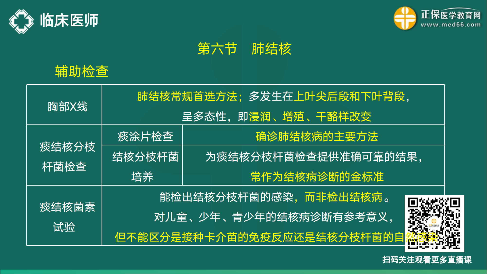 20221110-臨床醫(yī)師講義-于多多_19