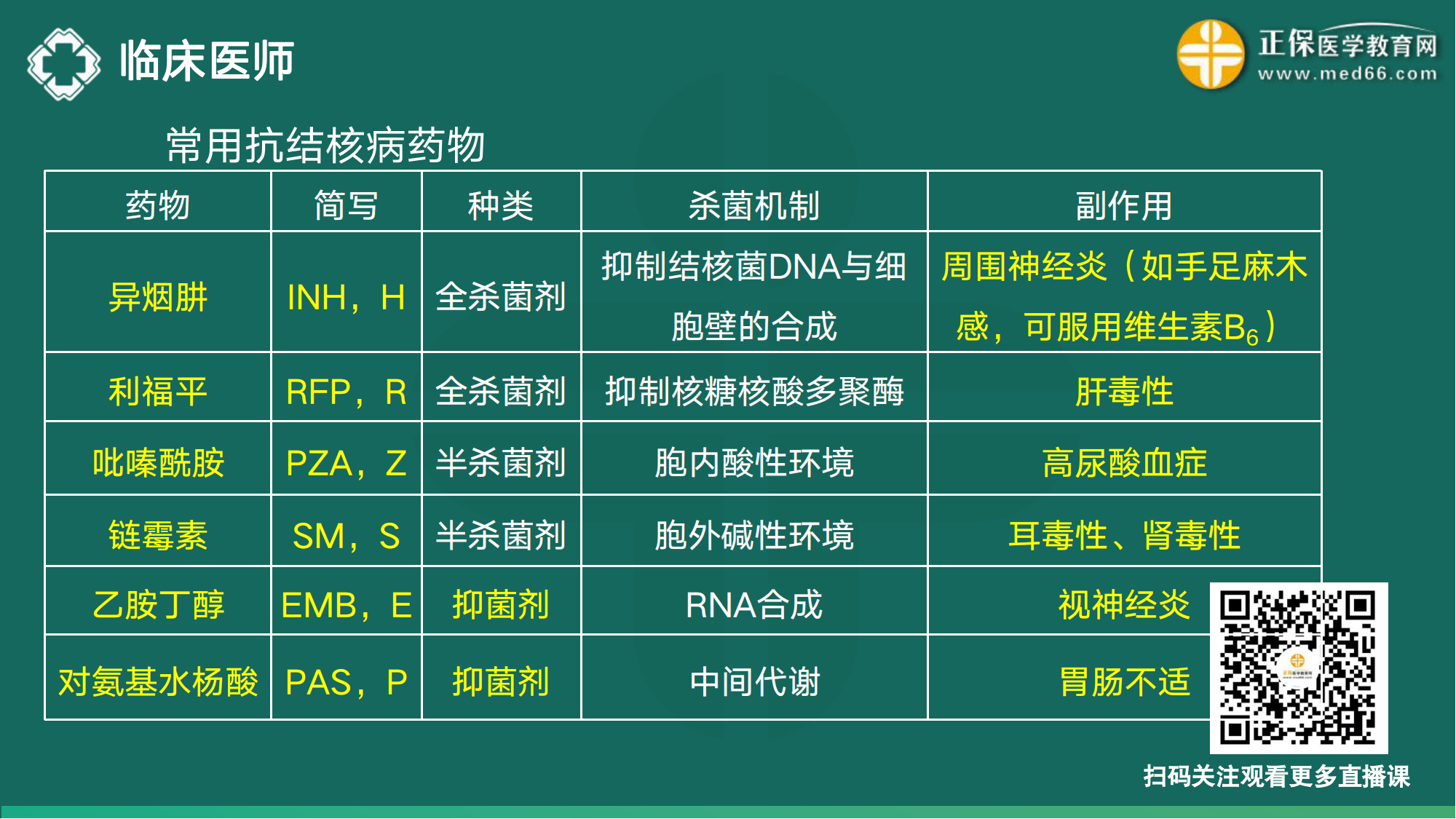 20221110-臨床醫(yī)師講義-于多多_22