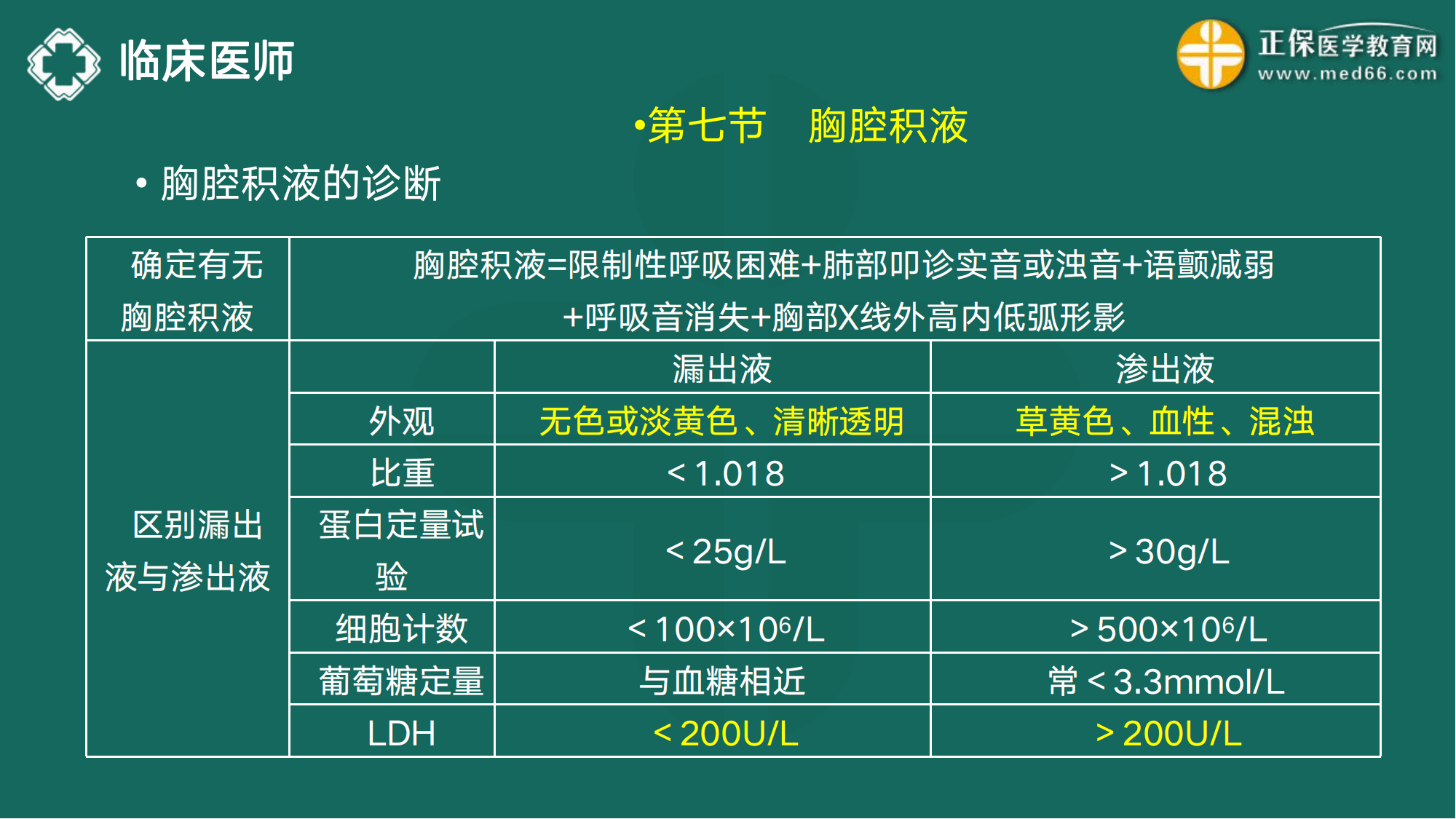 20221110-臨床醫(yī)師講義-于多多_23