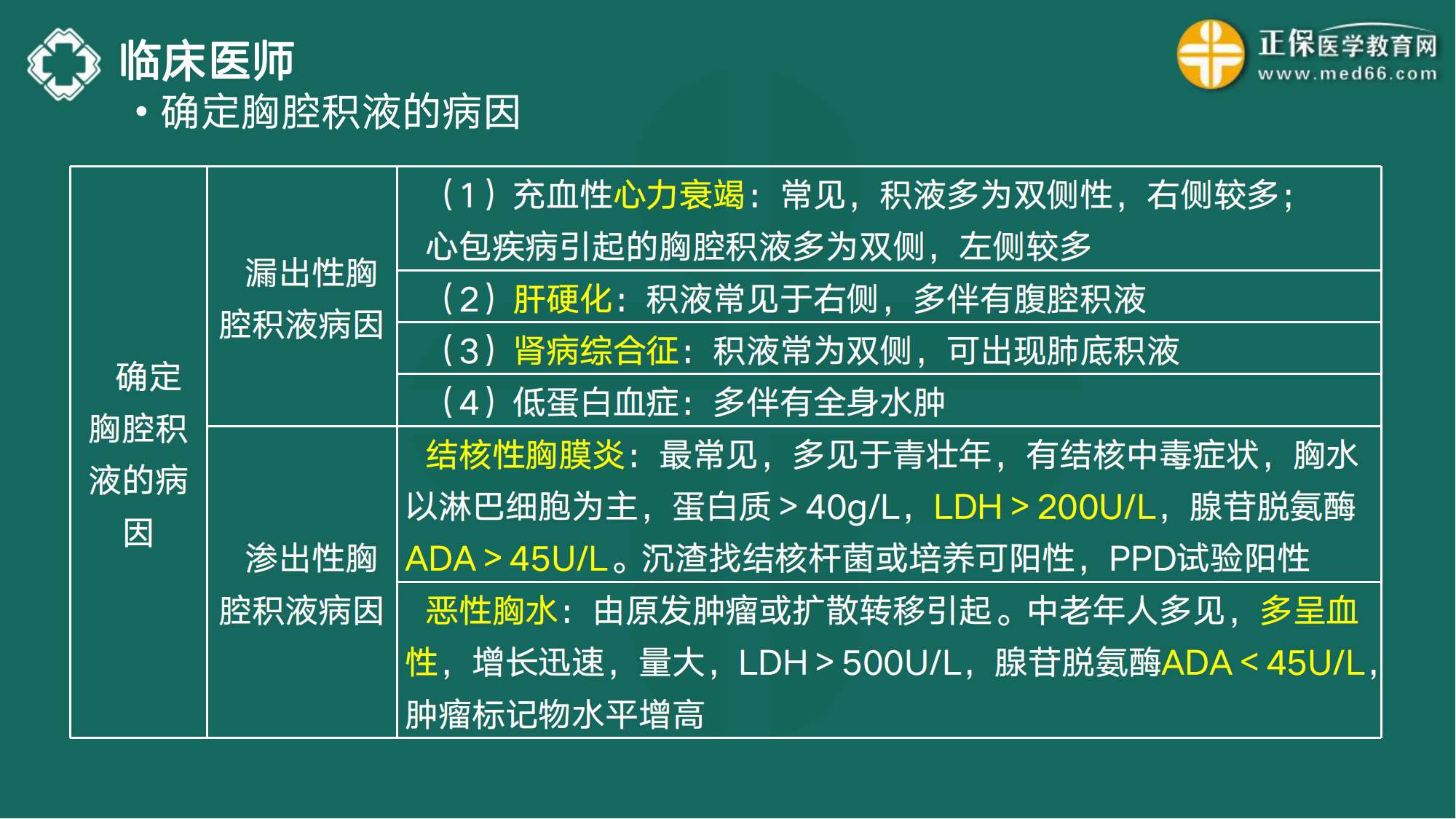 20221110-臨床醫(yī)師講義-于多多_24