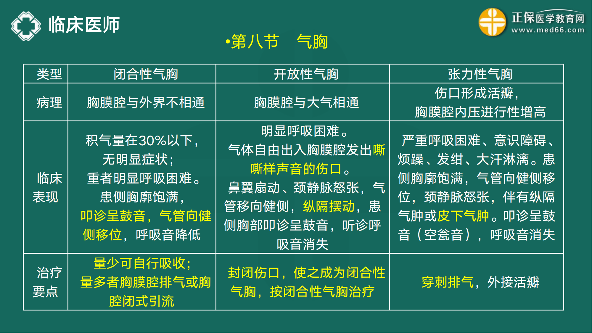 20221110-臨床醫(yī)師講義-于多多_25