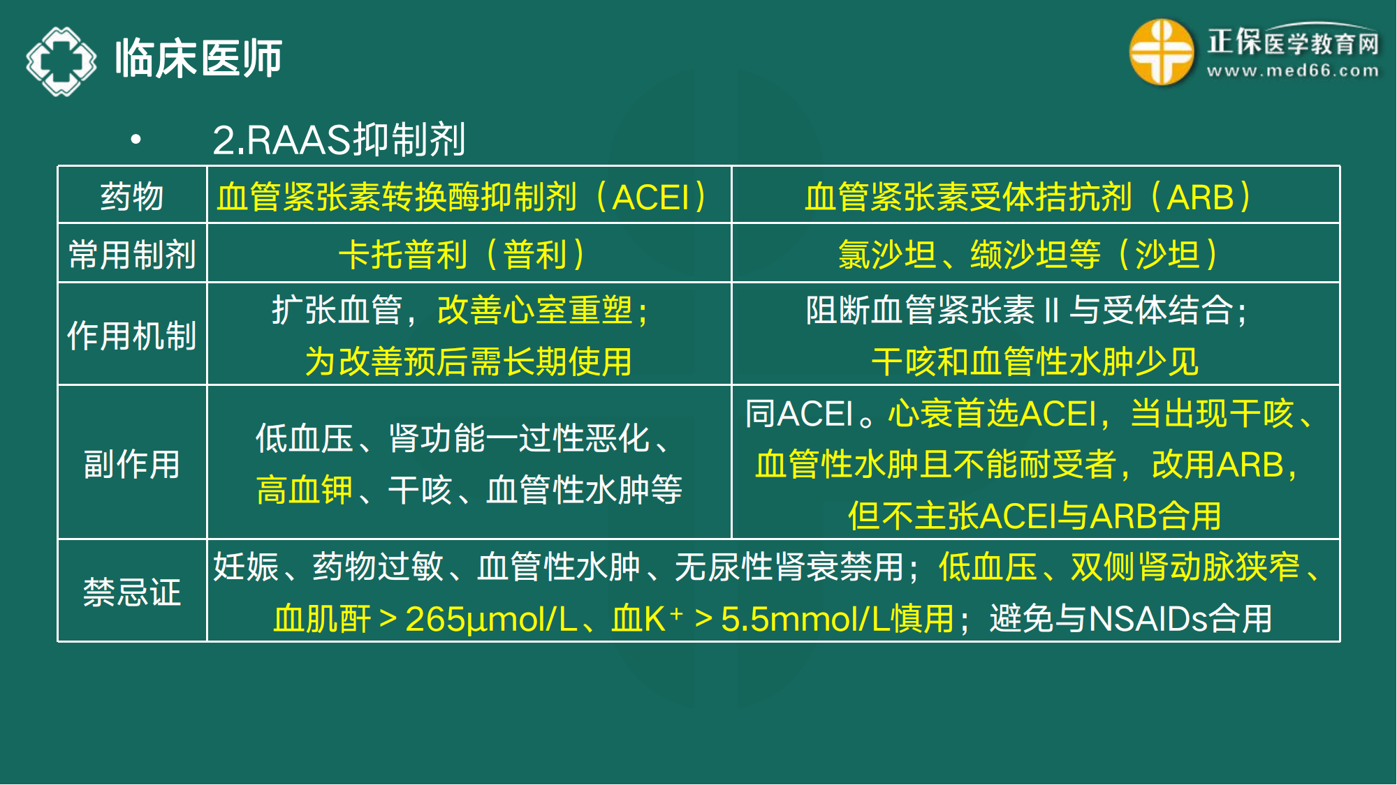 20221110-臨床醫(yī)師講義-于多多_31