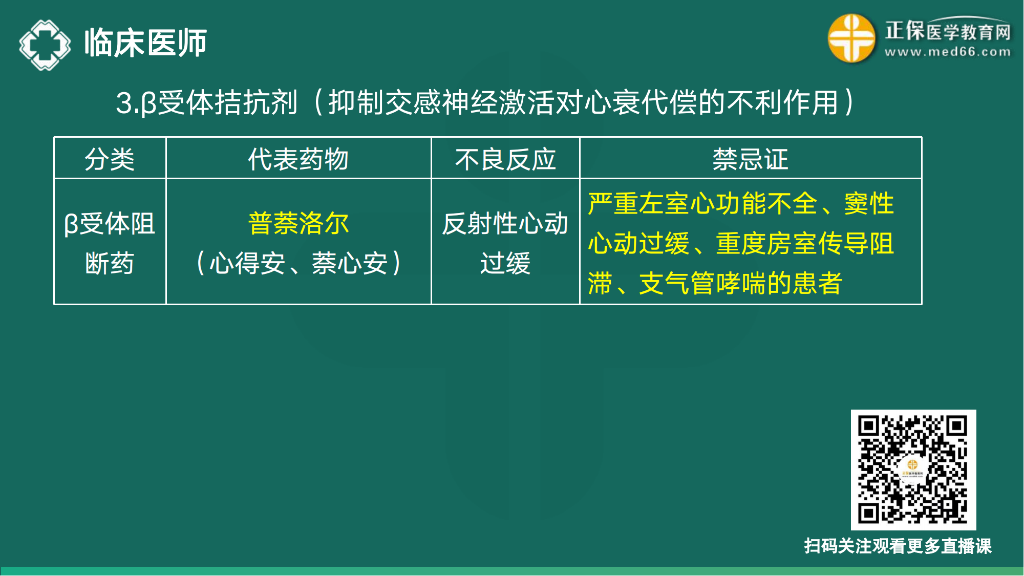 20221110-臨床醫(yī)師講義-于多多_32