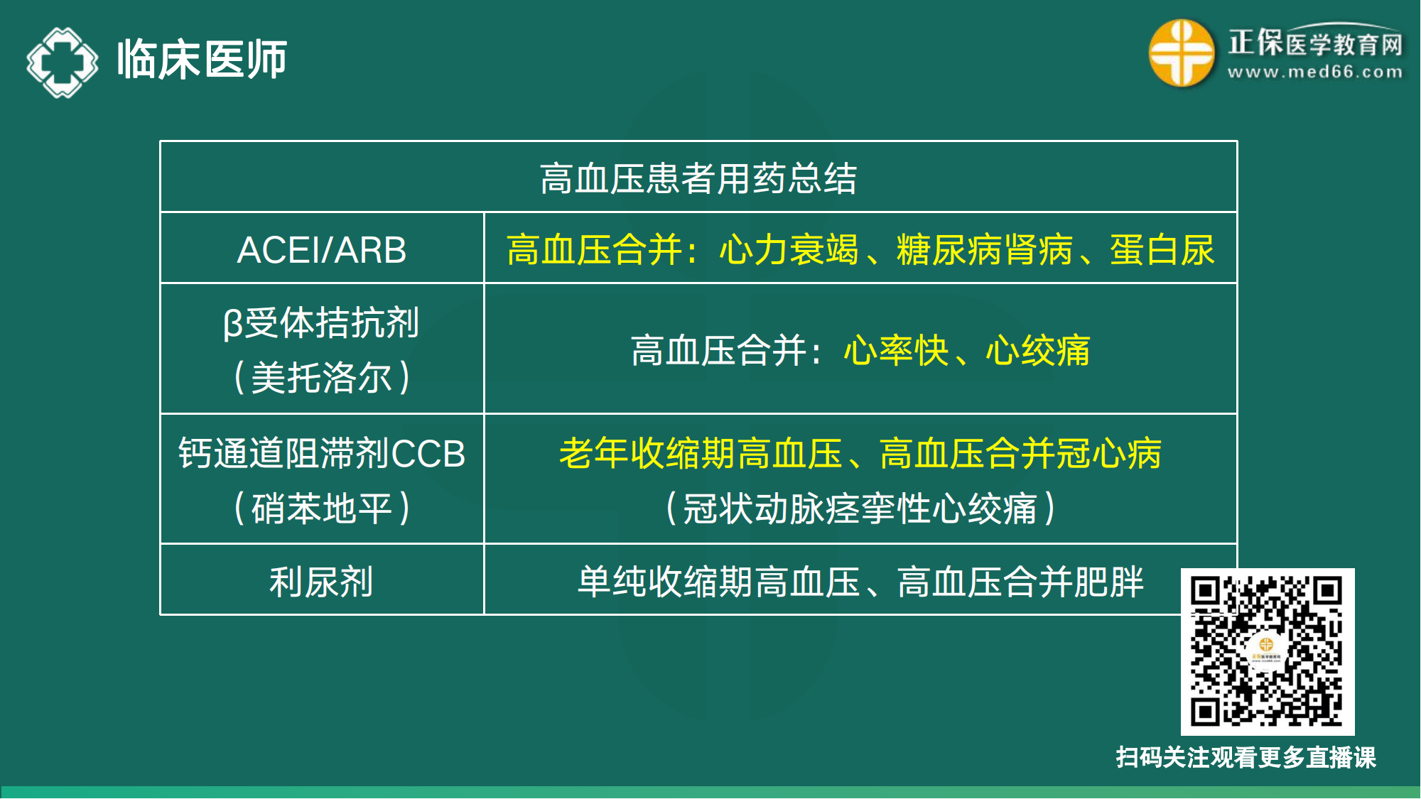 20221110-臨床醫(yī)師講義-于多多_36