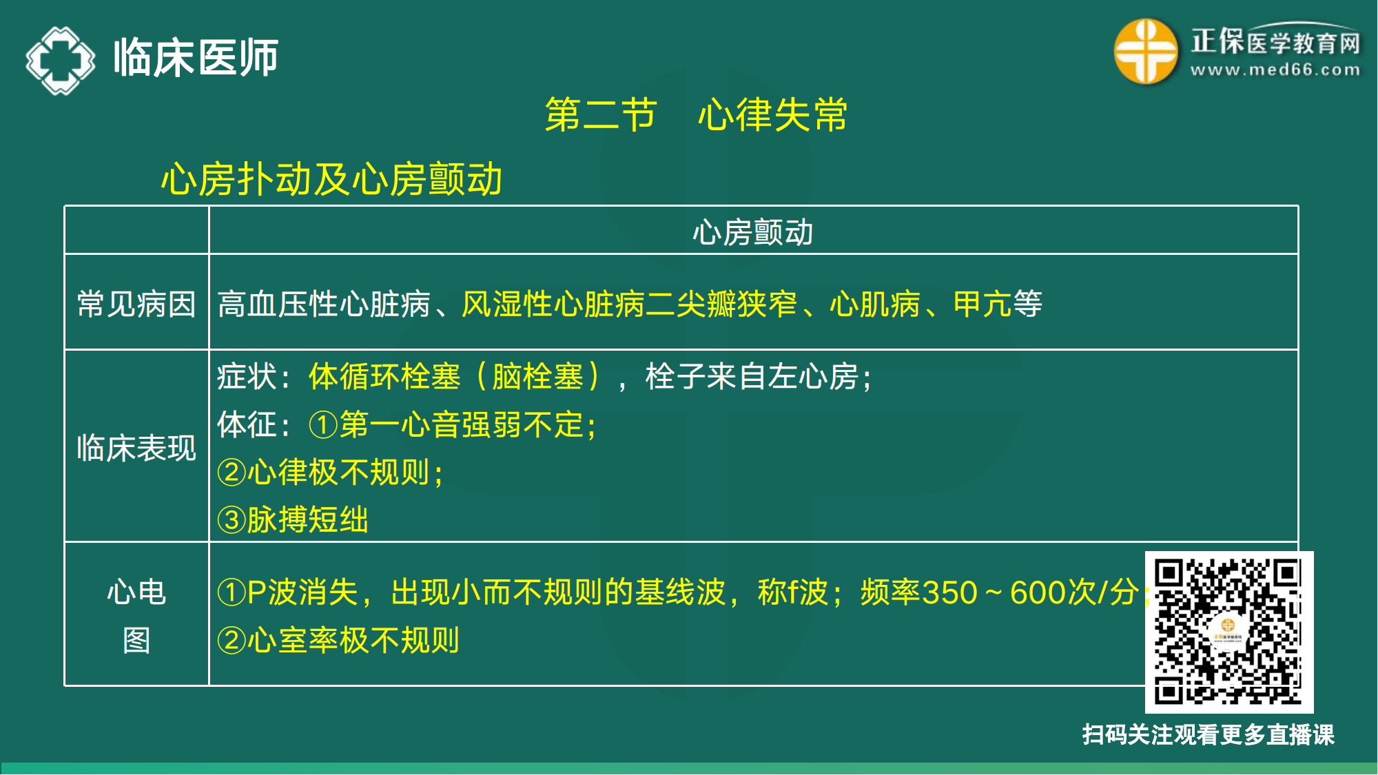 20221110-臨床醫(yī)師講義-于多多_37