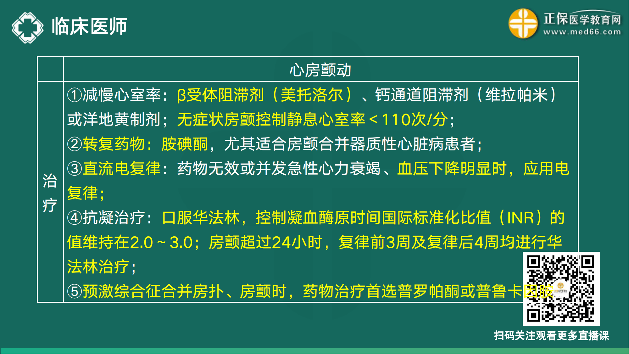 20221110-臨床醫(yī)師講義-于多多_38