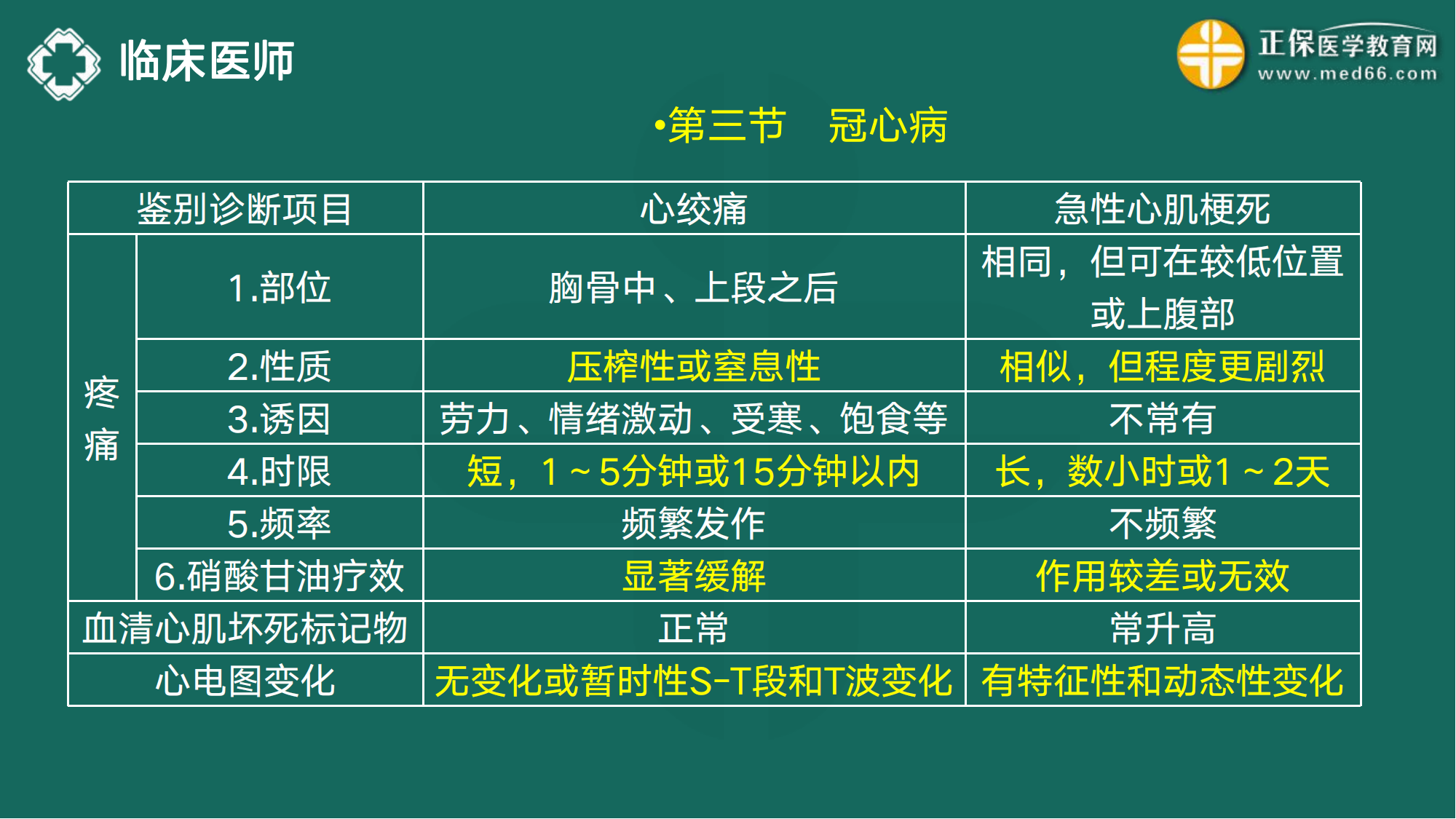 20221110-臨床醫(yī)師講義-于多多_44