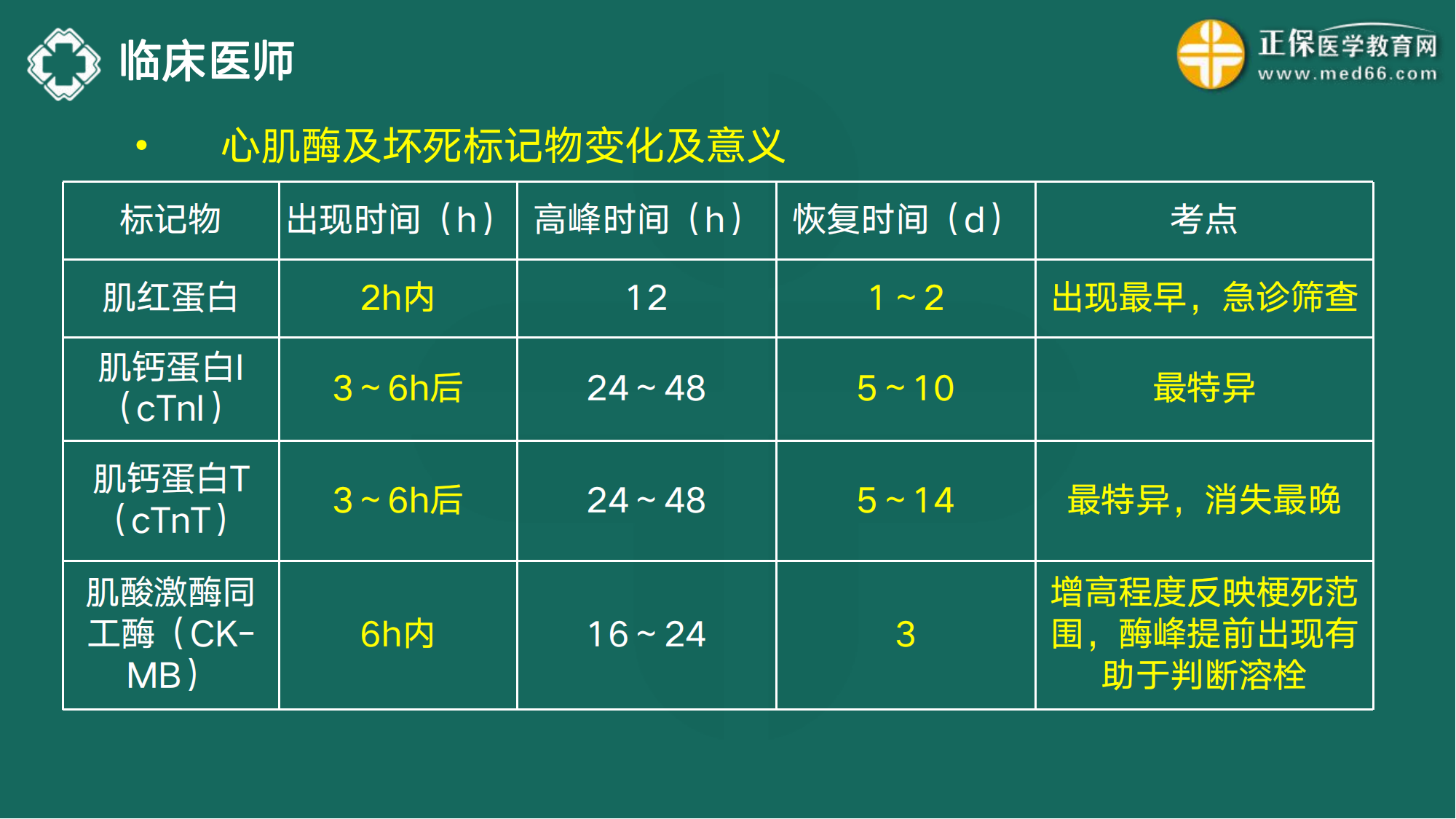 20221110-臨床醫(yī)師講義-于多多_46