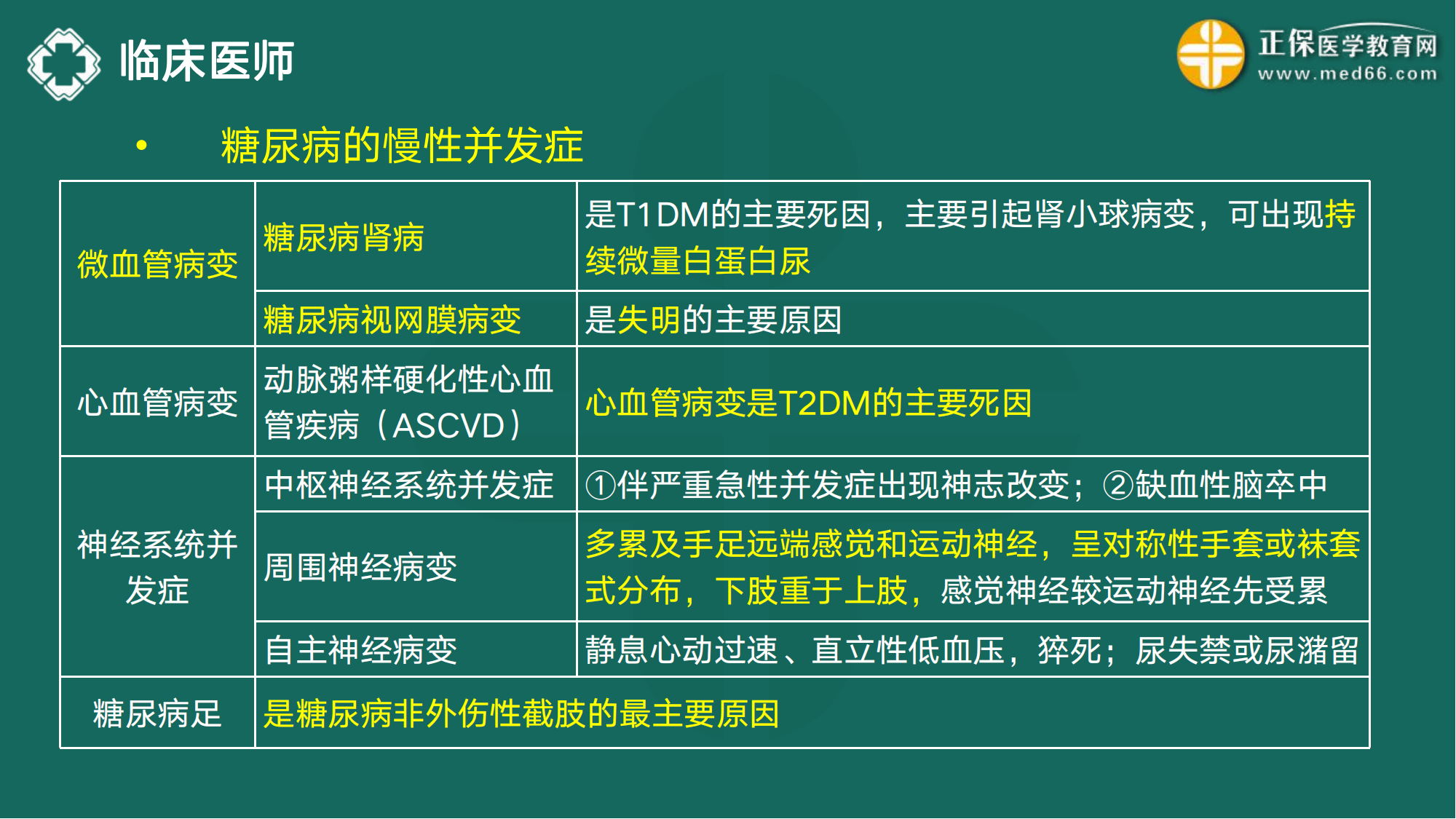 20221110-臨床醫(yī)師講義-于多多_66