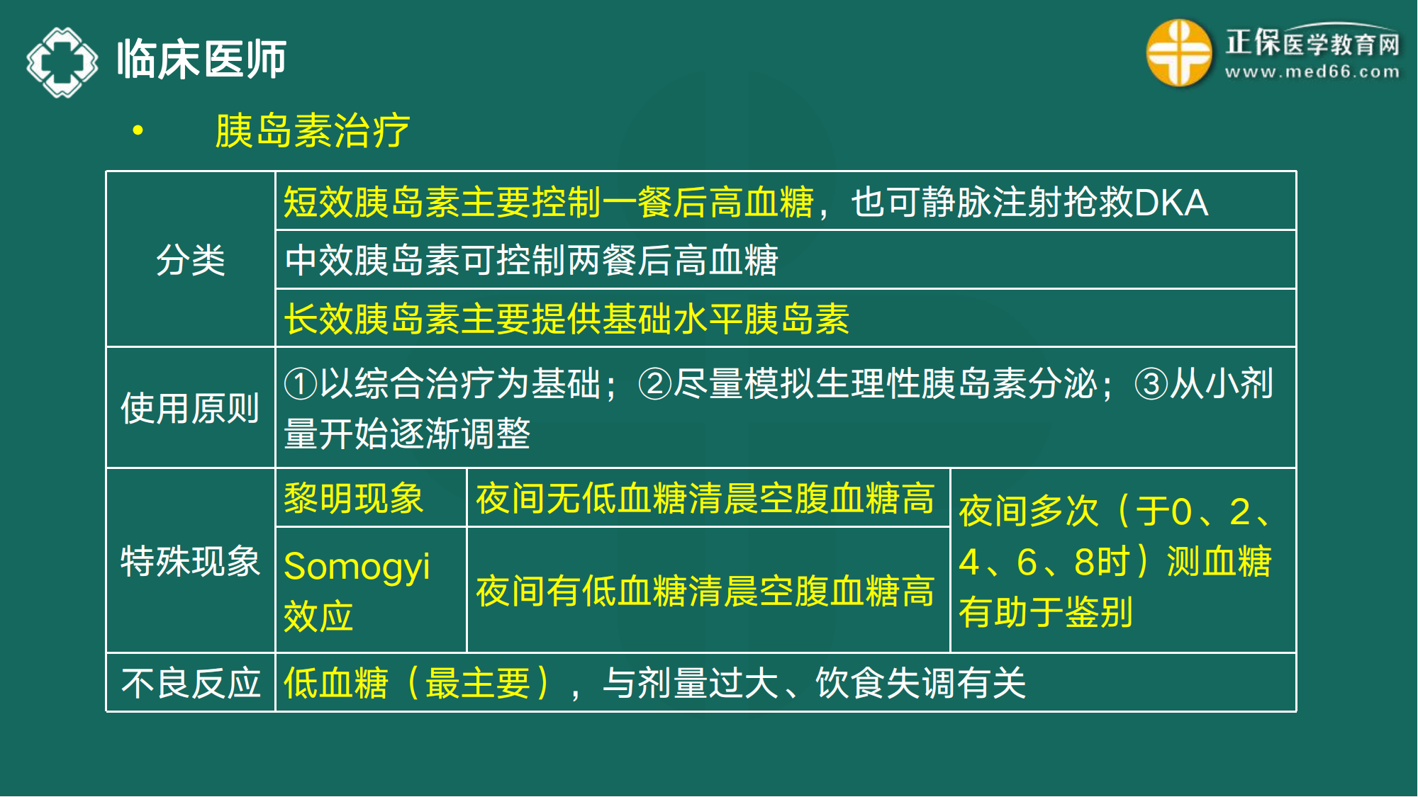 20221110-臨床醫(yī)師講義-于多多_70