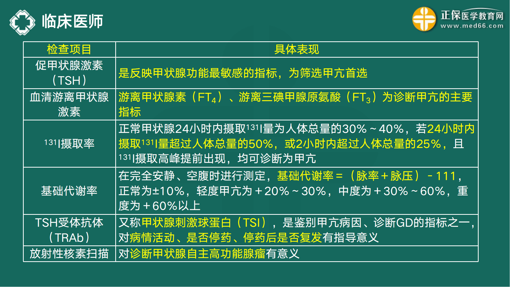 20221110-臨床醫(yī)師講義-于多多_72