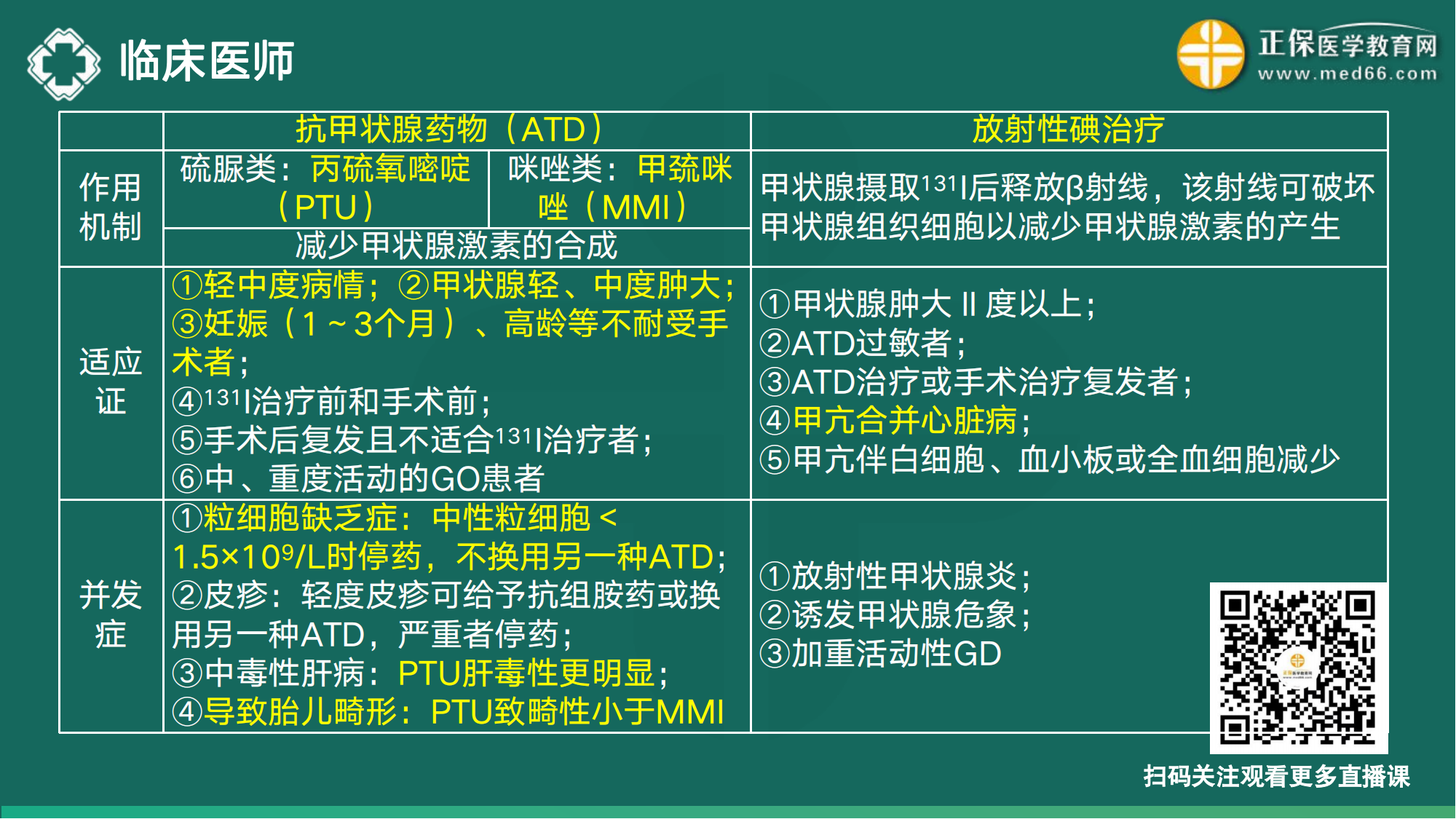 20221110-臨床醫(yī)師講義-于多多_74