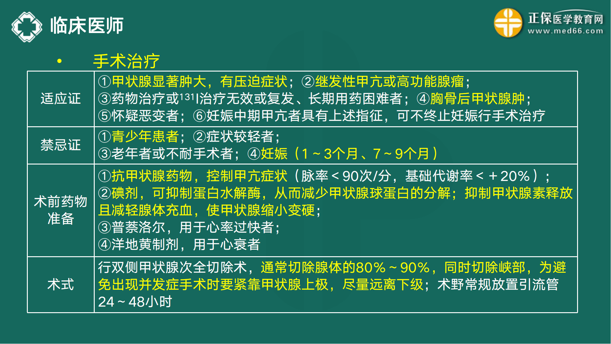 20221110-臨床醫(yī)師講義-于多多_75