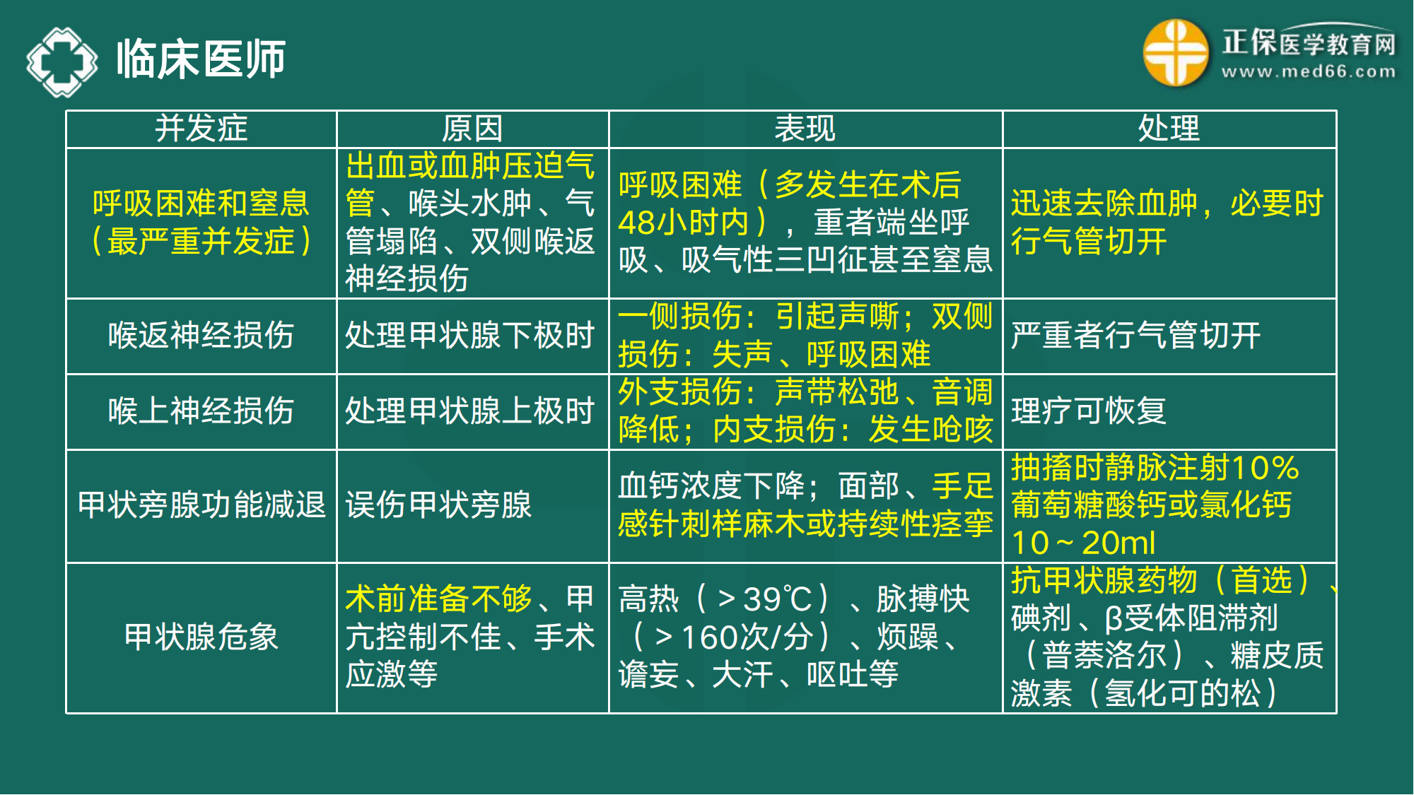 20221110-臨床醫(yī)師講義-于多多_76