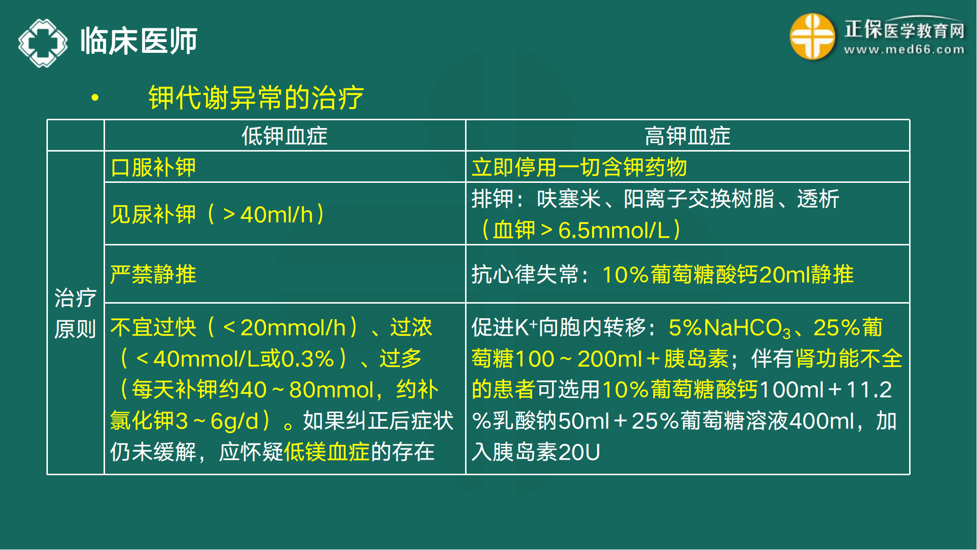 20221110-臨床醫(yī)師講義-于多多_78