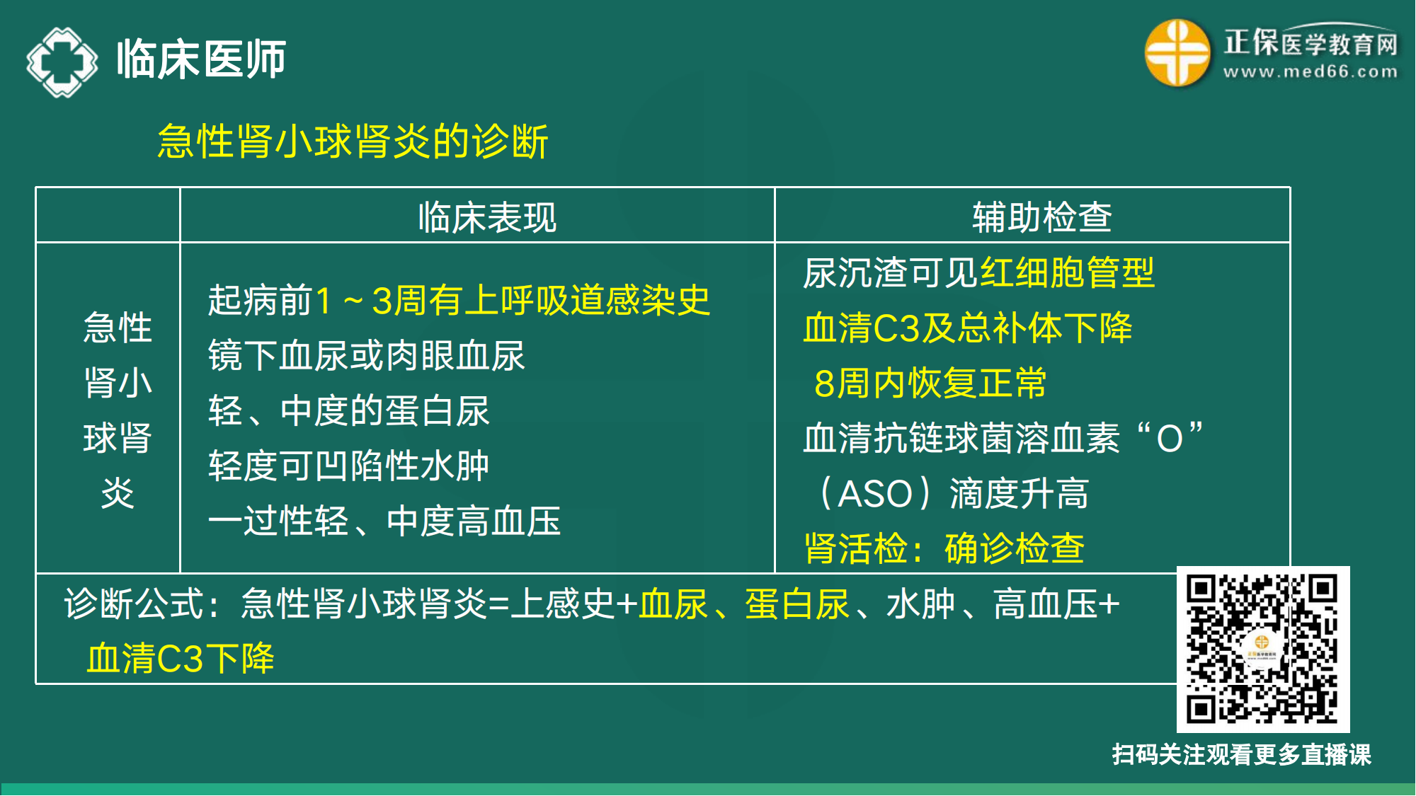 20221110-臨床醫(yī)師講義-于多多_49