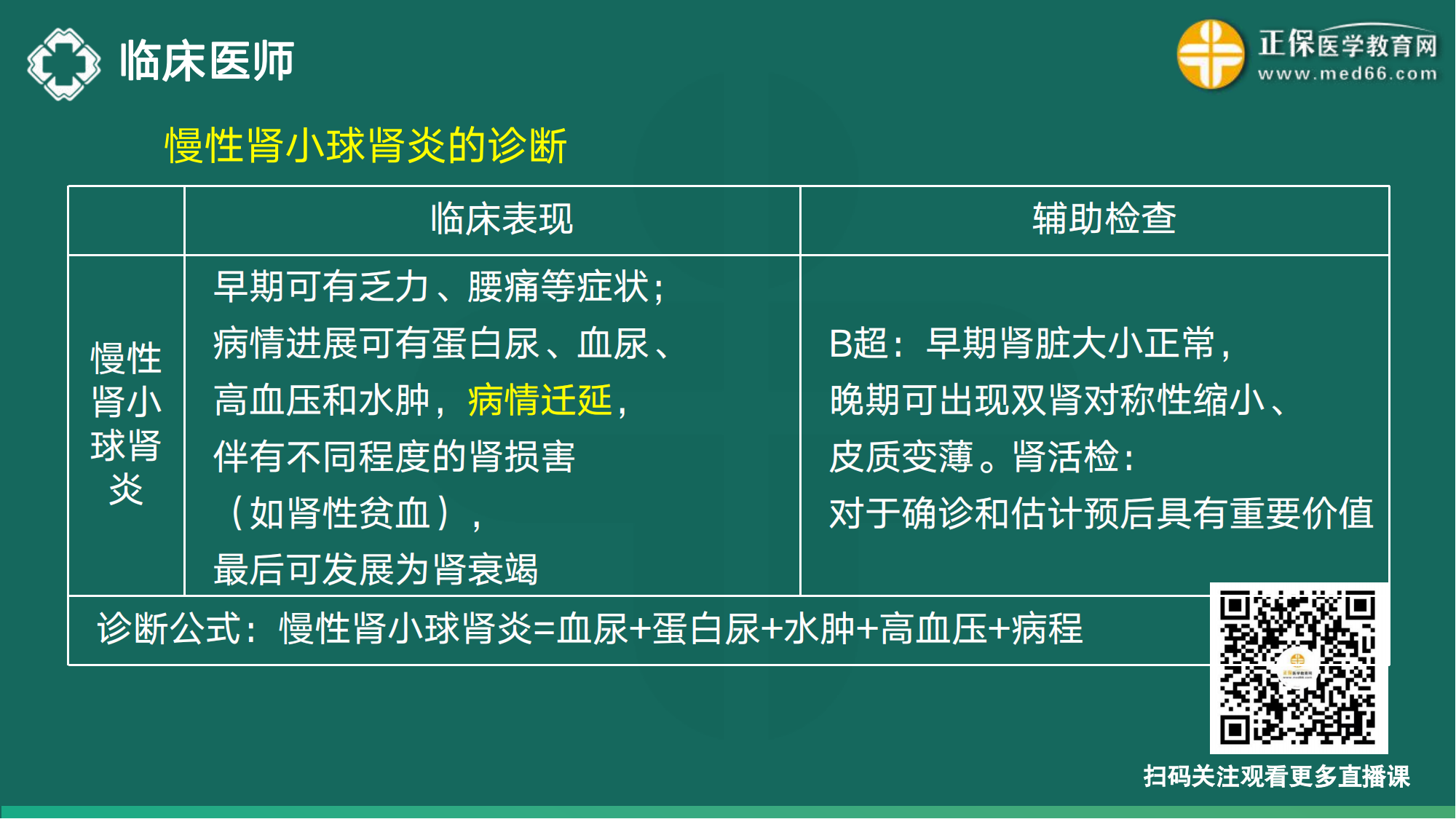 20221110-臨床醫(yī)師講義-于多多_50