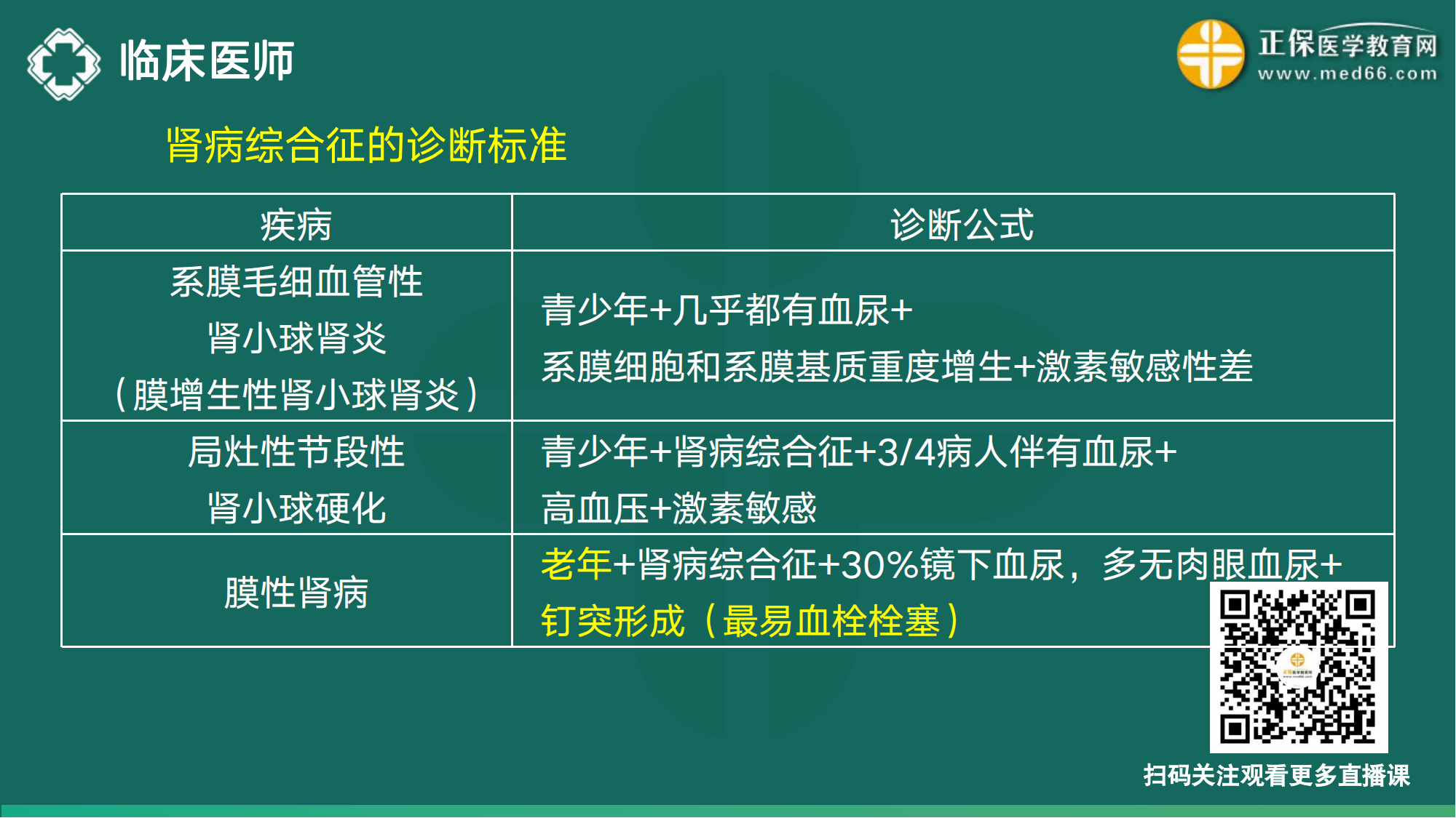 20221110-臨床醫(yī)師講義-于多多_52