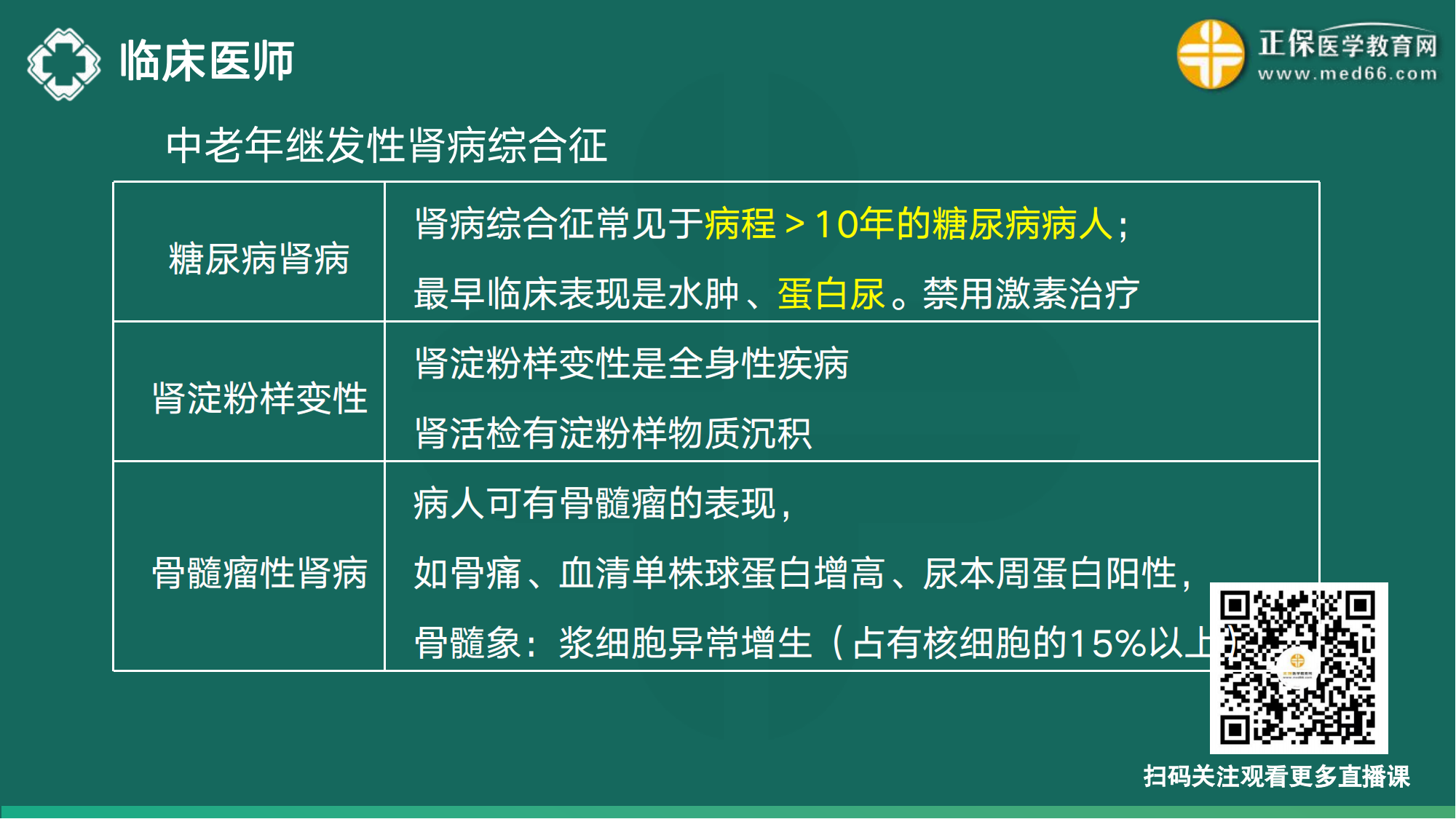 20221110-臨床醫(yī)師講義-于多多_54